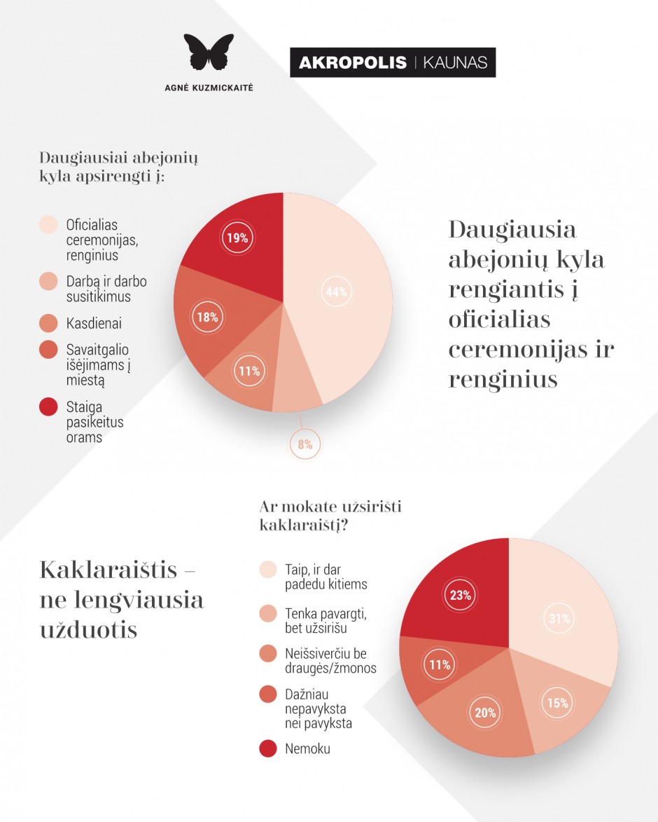 Kaip lietuviai vertina savo stilių?