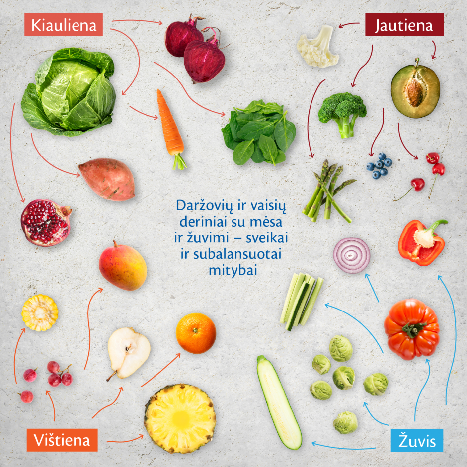 Sveikai ir subalansuotai mitybai – daržovių ir vaisių deriniai su mėsa ir žuvimi 