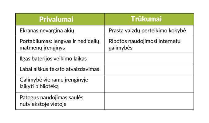 Skaitmeninių knygų skaityklė: kaip išsirinkti?