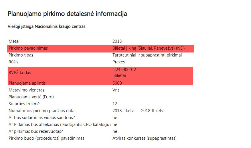 Viešasis Nacionalinio kraujo centro pirkimas – Holivudo kainomis?