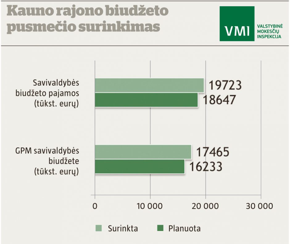 V. Matijošaitis: Kaune pinigų visada buvo, tik jie nuplaukdavo nežinia kur