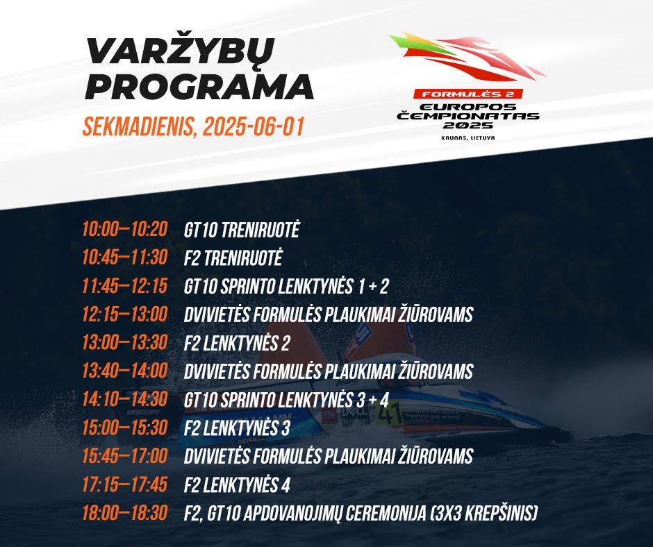 The F2 European Championship (directly) continues in the Kaunas Lagoon