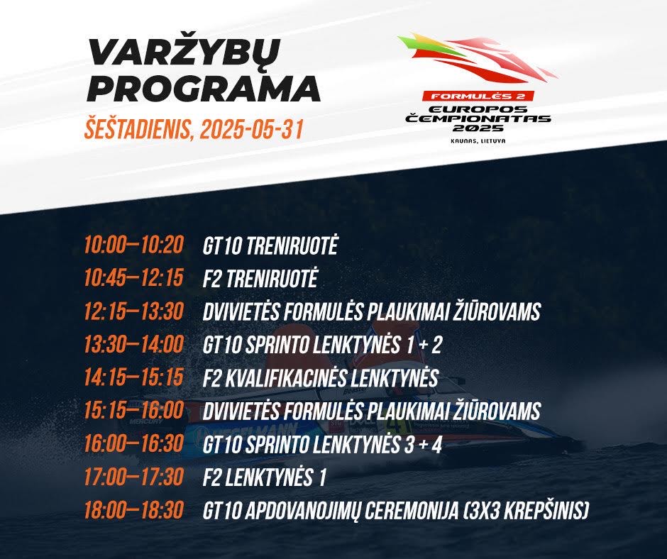 Kaunas Lagoon – F2 European Championship