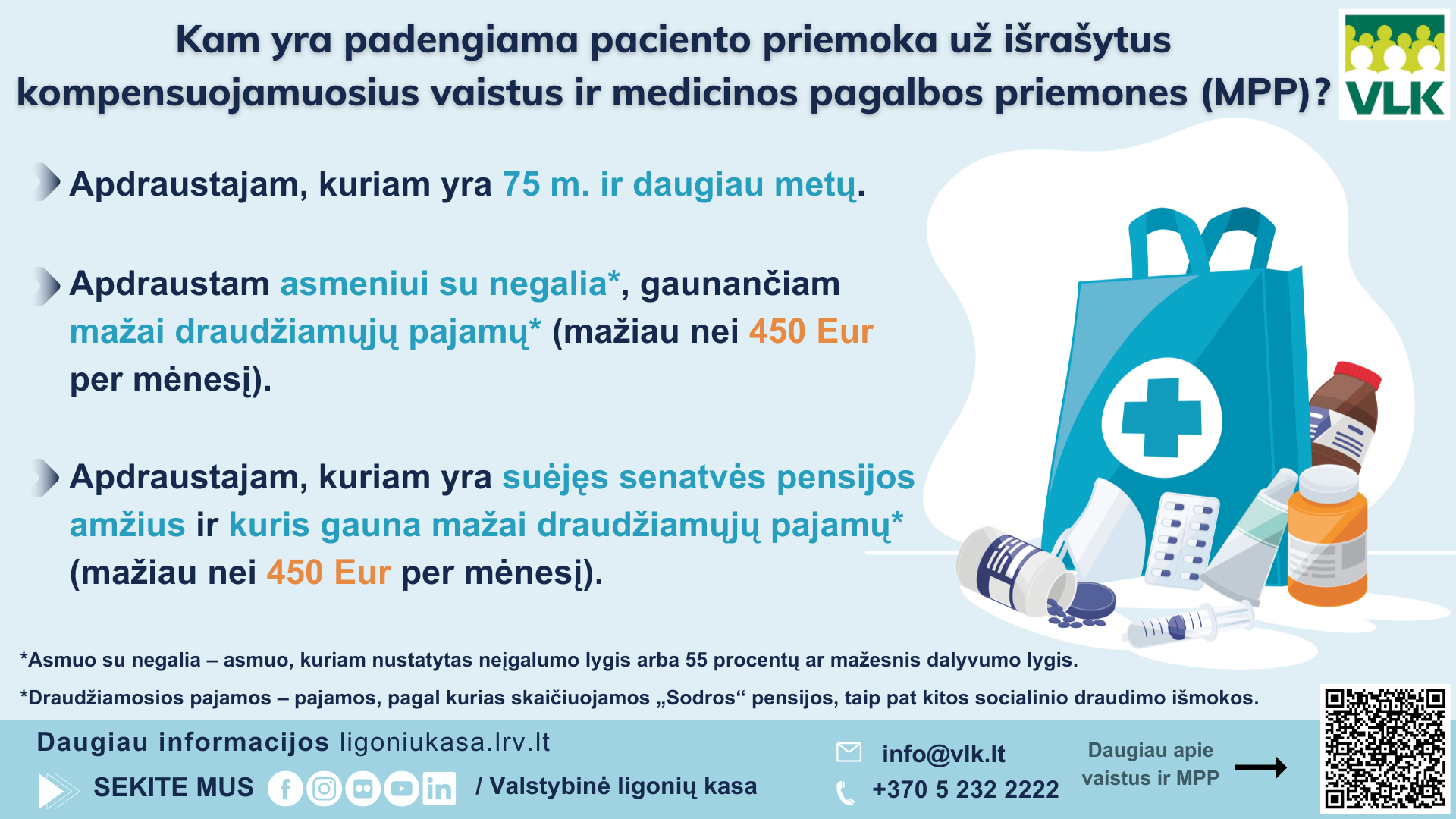 $ 600 million EUR for patients’ health: To whom are funds used for?