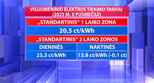 New electricity and gas prices: all you need to know