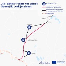 „Rail Baltica“: iš Kauno į Varšuvą – per pusketvirtos valandos