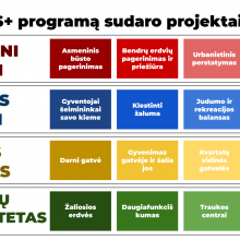 Vilniaus savivaldybė iki 2030-ųjų sieks atnaujinti sovietmečiu statytus rajonus