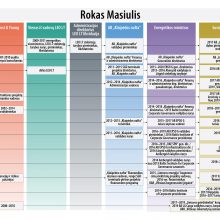 R. Karbauskis dėl  R. Masiulio kreipėsi į STT: paviešino žadėtąją „bombą“