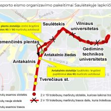 Savaitgalį Vilniuje vyks Saulėtekio alėjos asfaltavimo darbai