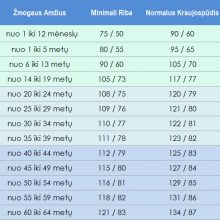hipertenzija nėra liga
