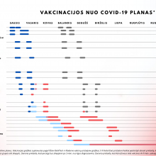 Daugiau nei pusė savivaldybių šią savaitę pradės 80-ies ir vyresnių žmonių vakcinaciją nuo COVID-19