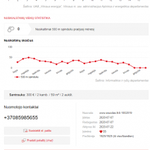 Nuomos afera: prašo užstato už netikrą butą