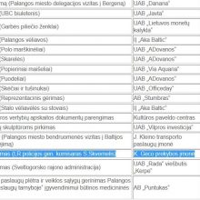 S.Skvernelio apnakvindinimu pradėjus domėtis žurnalistams, Palangos savivaldybė staiga pašalino šią tuomečio komisaro nakvynės sąskaitą iš viešųjų pirkimų suvestinės.