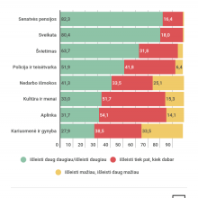 Tyrimas: kaip valstybės lėšas paskirstytų patys gyventojai?