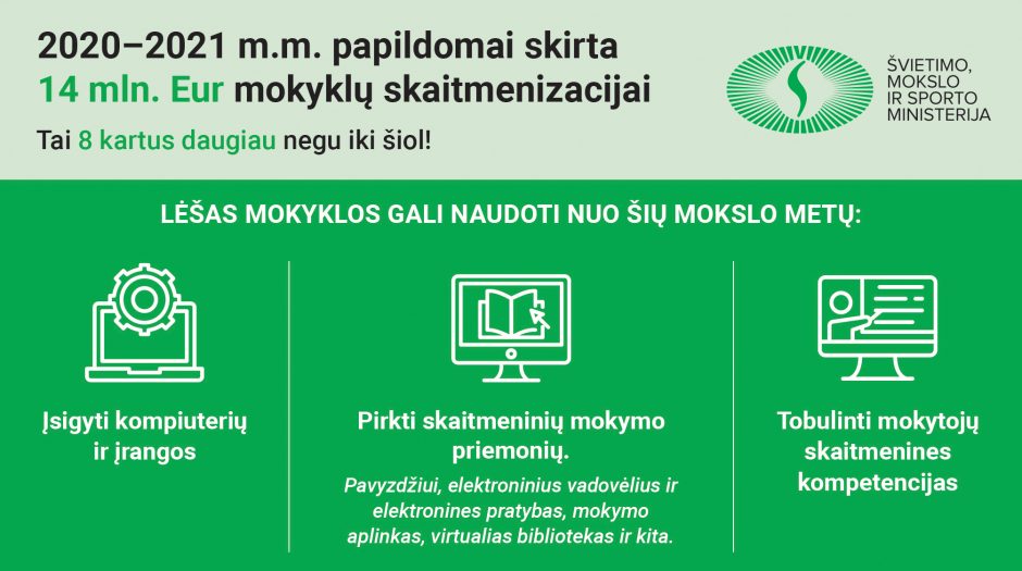 Mokykloms paskirti pinigai skaitmeninėms priemonėms įsigyti