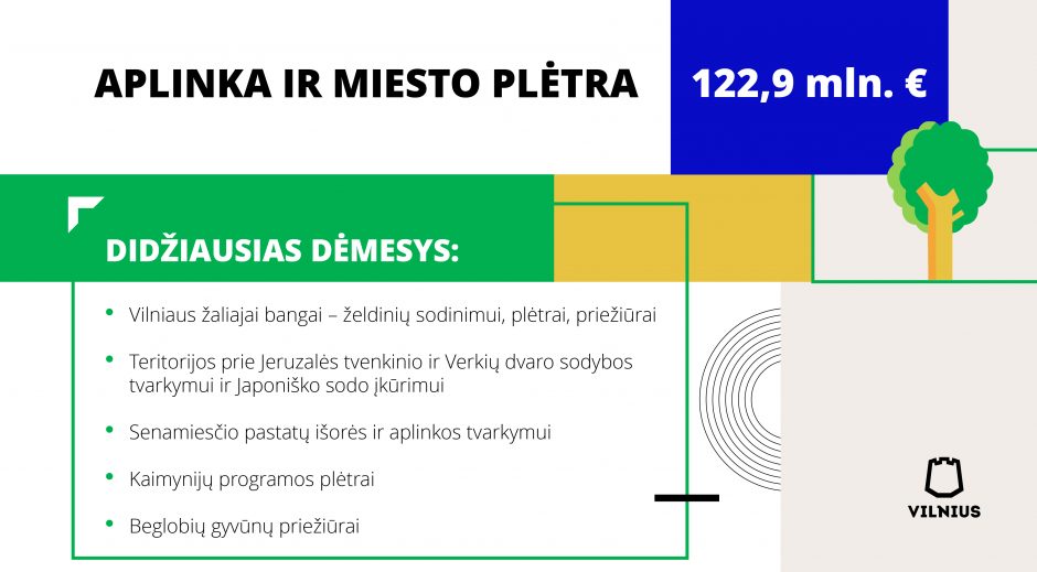 Vilniaus taryba pradeda svarstyti biudžetą: tikimasi didesnės valstybės dotacijos