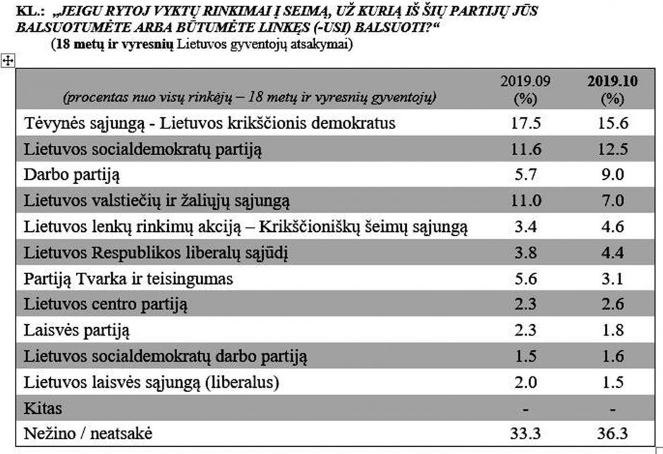 R. Karbauskiui jau laikas panikuoti: žmonės „valstiečiais“ nebetiki