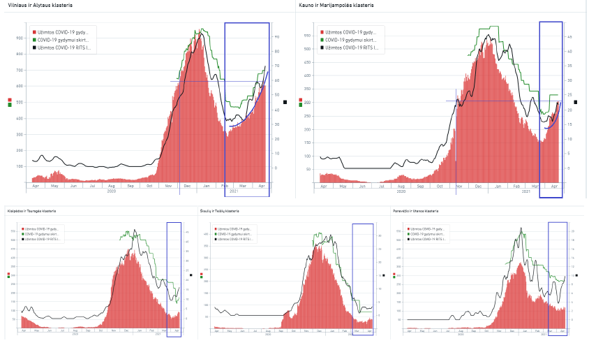 Duomenų apžvalga: kodėl į juodąją zoną įžengėme nuosekliau nei rudenį?