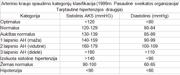 hipertenzijos gydymo galvos triukšmas