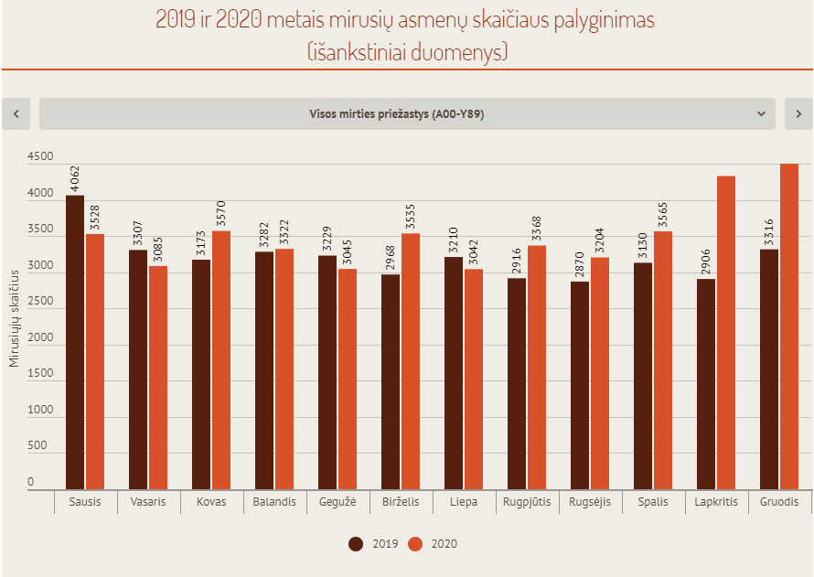 Ekspertas apie lietuvių mirčių priežastis: epidemijos nevaldymo kaina yra akivaizdi