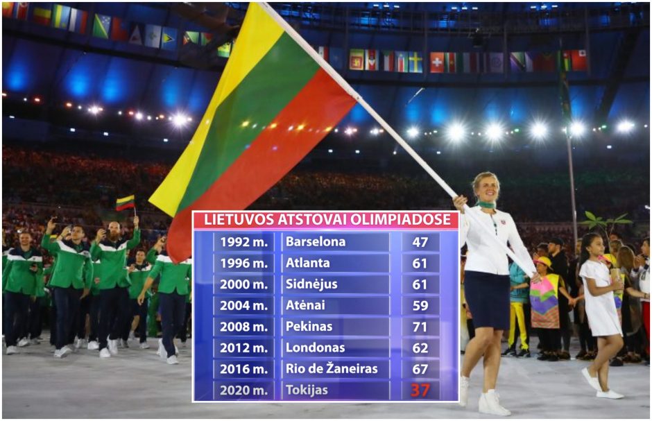 Lietuvos sporto pasaulyje – kaltųjų paieškos dėl rekordiškai mažos olimpiečių rinktinės