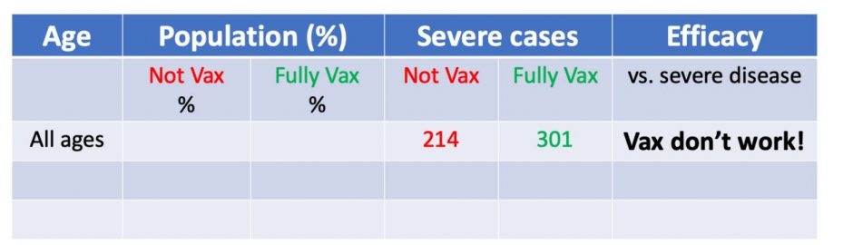 Vakcinacija ir COVID-19 statistika: kaip paprastam žmogui susigaudyti, kokia ta tikroji situacija?