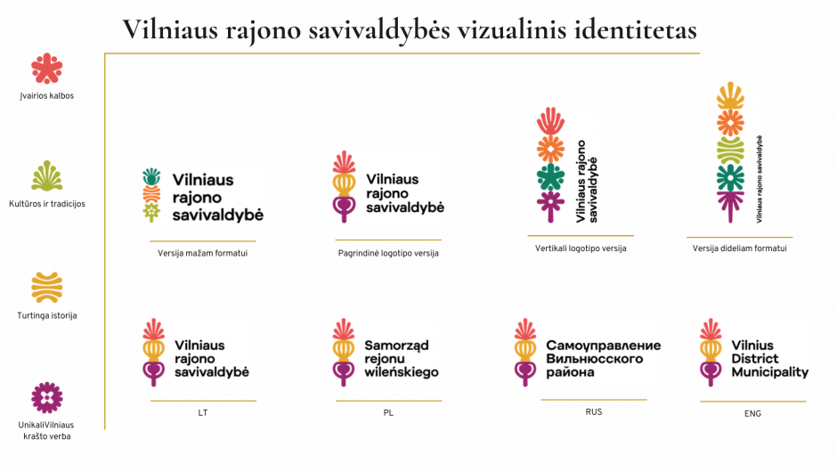 Vilniaus rajonas turės naują logotipą ir šūkį