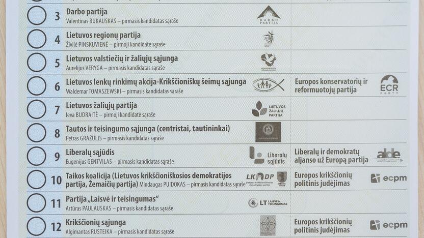 Išankstiniai rinkimai į Europarlamentą Kaune