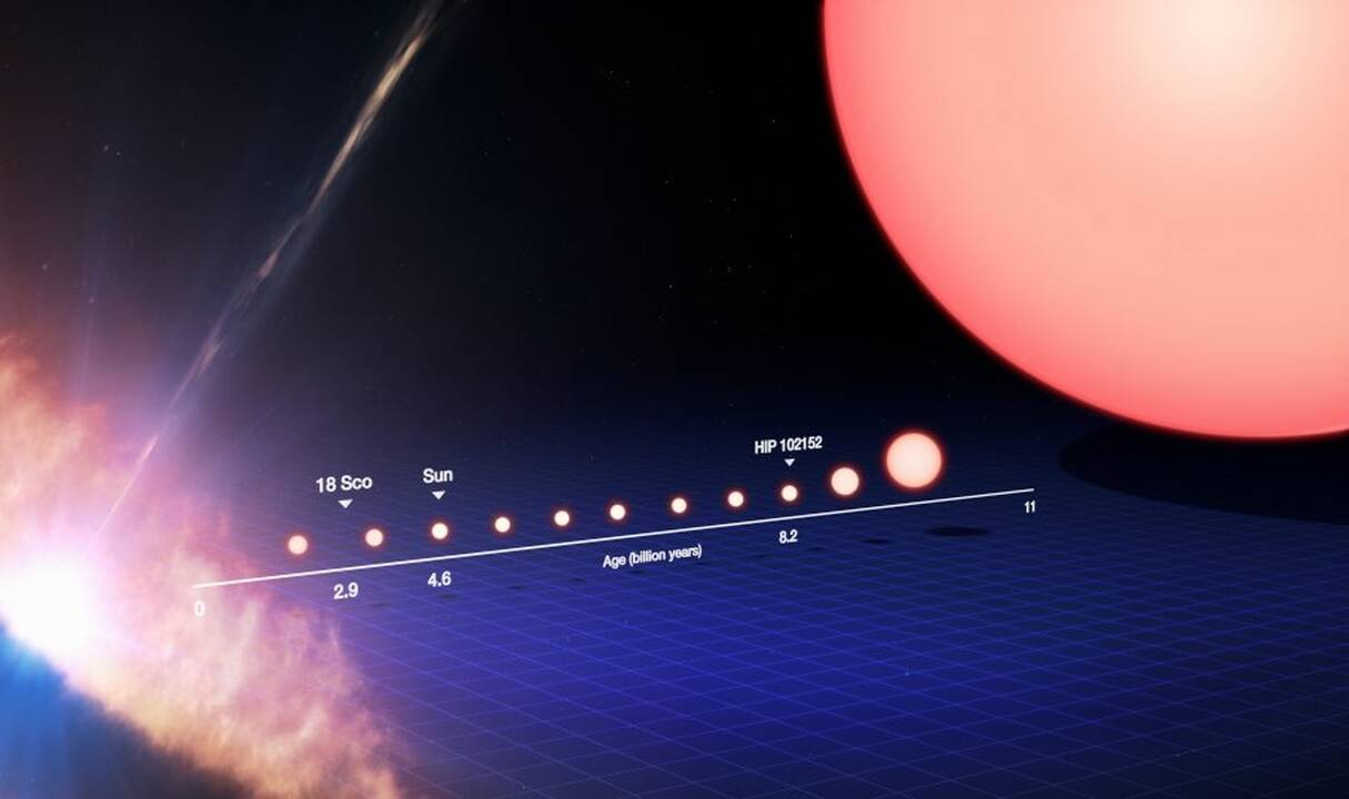 Žvilgsnis į Saulės ateitį: astronomai atrado 4 mlrd. metų senesnę Saulės dvynę