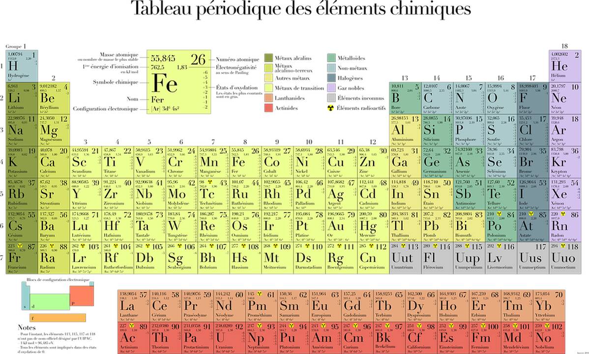 UNESCO mini periodinės cheminių elementų lentelės 150-ąsias metines