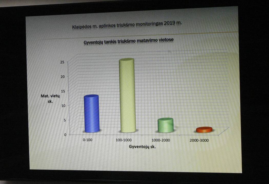 Pristatyti Klaipėdos savivaldybės aplinkos monitoringo rezultatai