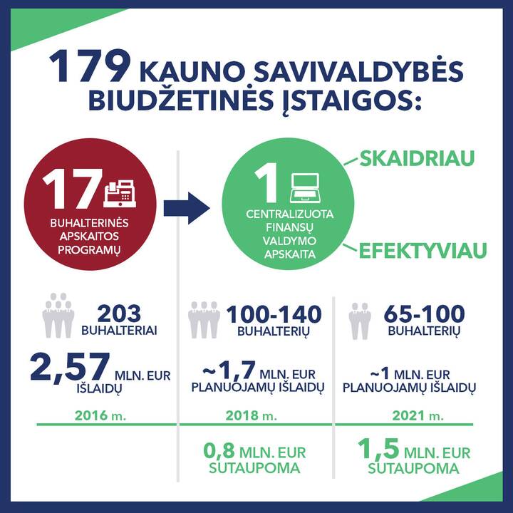 Kauno miesto tarybos posėdis