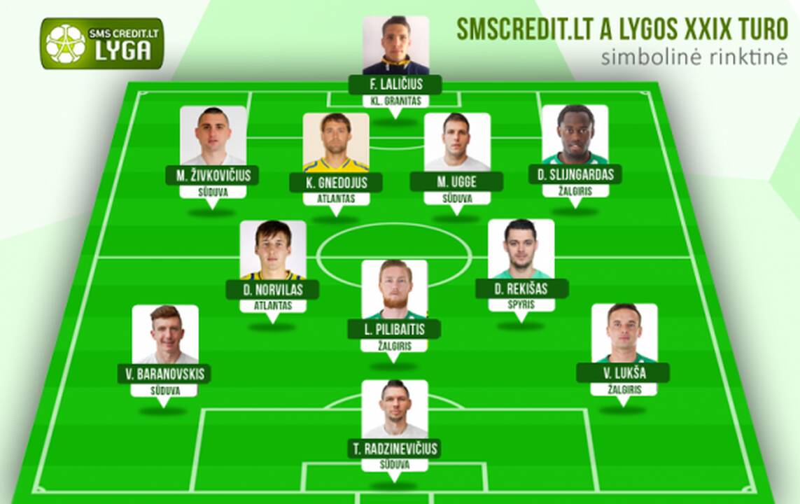A lygos turo rinktinėje – laimėjusių komandų žaidėjai ir pralaimėjęs vartininkas