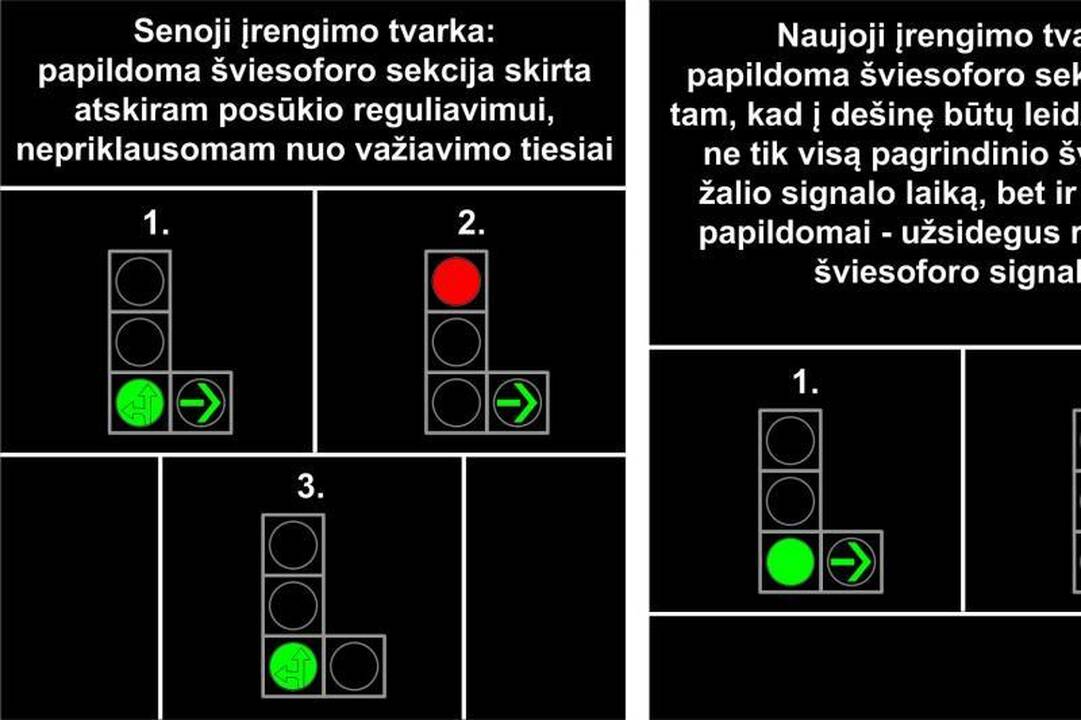 Naujos šviesoforų įrengimo taisyklės – saugesniam eismui