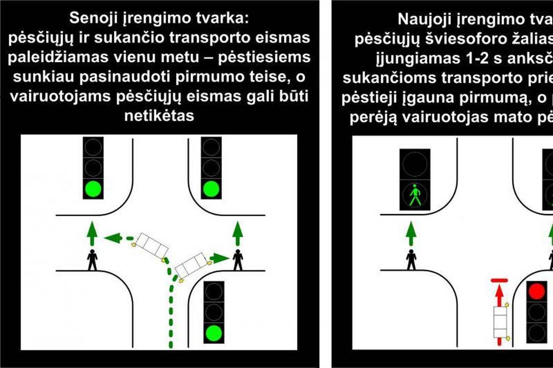 Naujos šviesoforų įrengimo taisyklės – saugesniam eismui