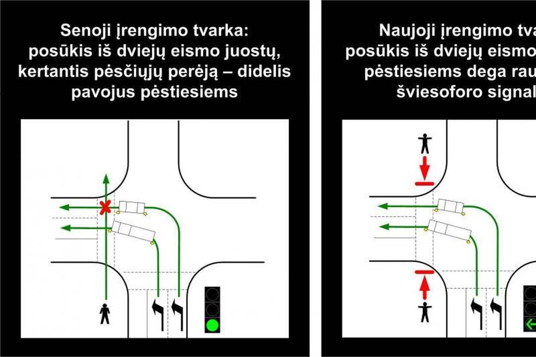 Naujos šviesoforų įrengimo taisyklės – saugesniam eismui