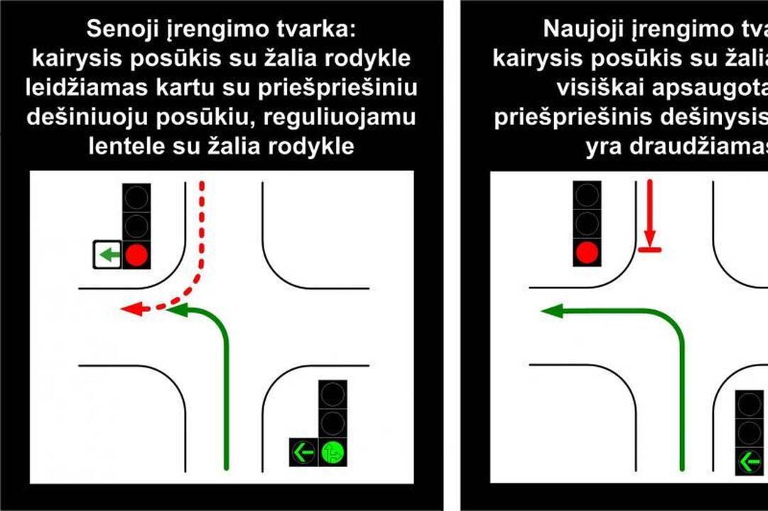 Naujos šviesoforų įrengimo taisyklės – saugesniam eismui