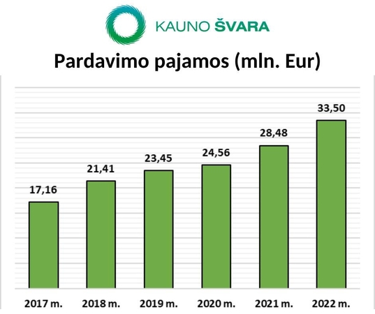 Lietuvos zoologijos sode – puota