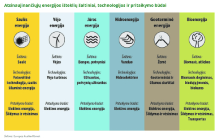 Paskolos energetikos bendrijoms ir parama nepasiturintiems asmenims