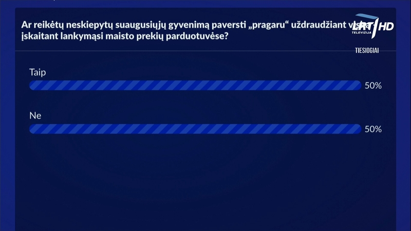 Šaršalą sukėlęs LRT laidos klausimas atsidūrė ir teisėsaugos akiratyje