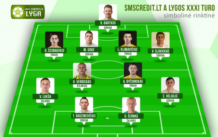 Į A lygos turo rinktinę – tik iš keturių pirmaujančių komandų