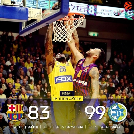 „Maccabi“ krepšininkai nutraukė „Barcelona“ ekipos pergalių seriją