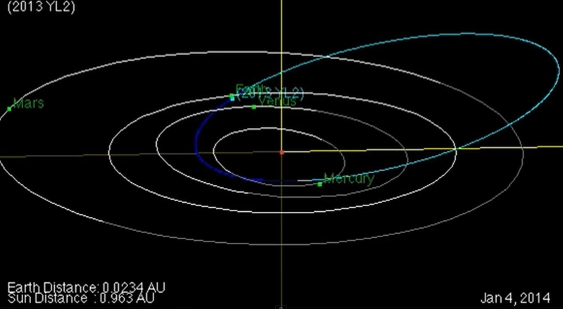 Pro Žemę praskries futbolo aikštės dydžio asteroidas
