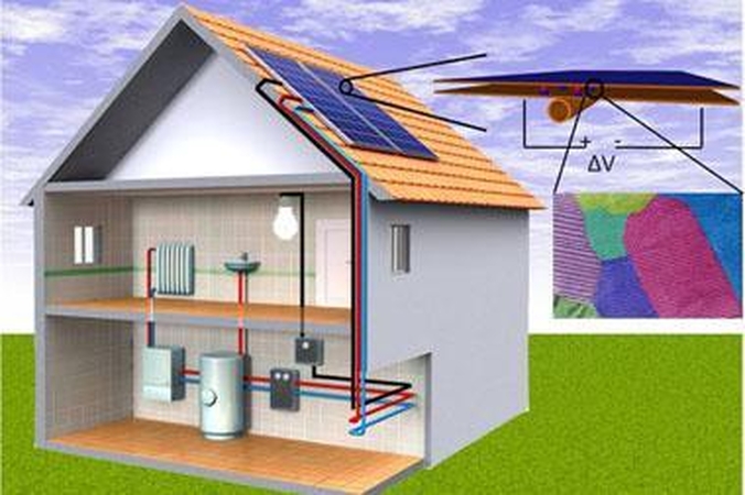Novatoriški dvigubos paskirties saulės energijos įrenginiai - ir šiluma, ir elektra