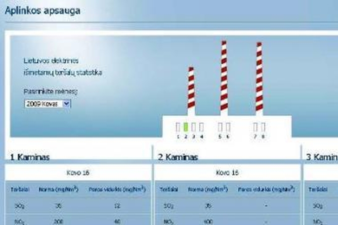Teikia informaciją visuomenei apie oro taršą