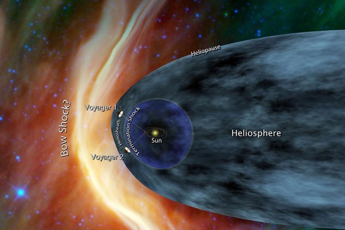 NASA zondas vis labiau artėja prie Saulės sistemos pakraščio