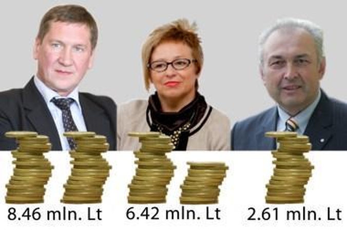 Klaipėdos politikų milijonai neištirpo (papildyta)